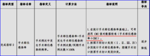 感术行动02丨手术部位感染率计算中为什么要引入CMI值？ ... ... ...