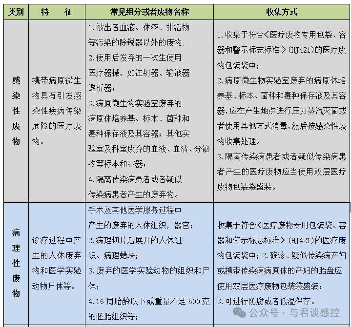 医疗废物管理制度