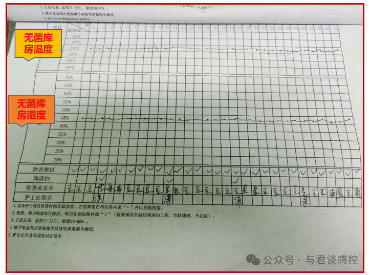 关于手术室无菌库房温湿度监测，这家医院这样做的!