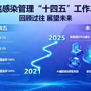 医院感染管理“十四五”（2021-2025年）工作总结